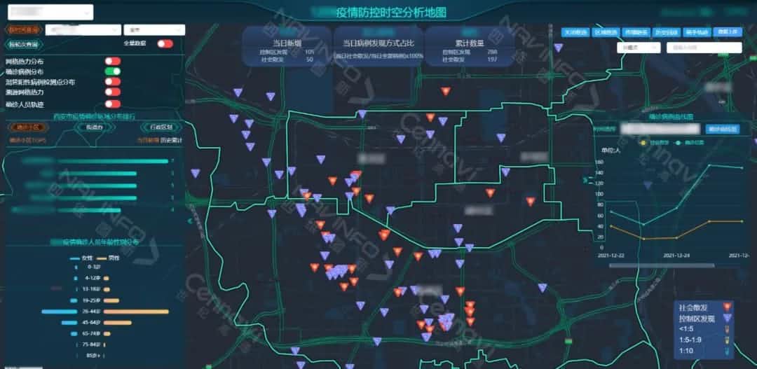 精准抗疫 918博天堂旗下世纪高通疫情时空剖析平台助力疫情防控