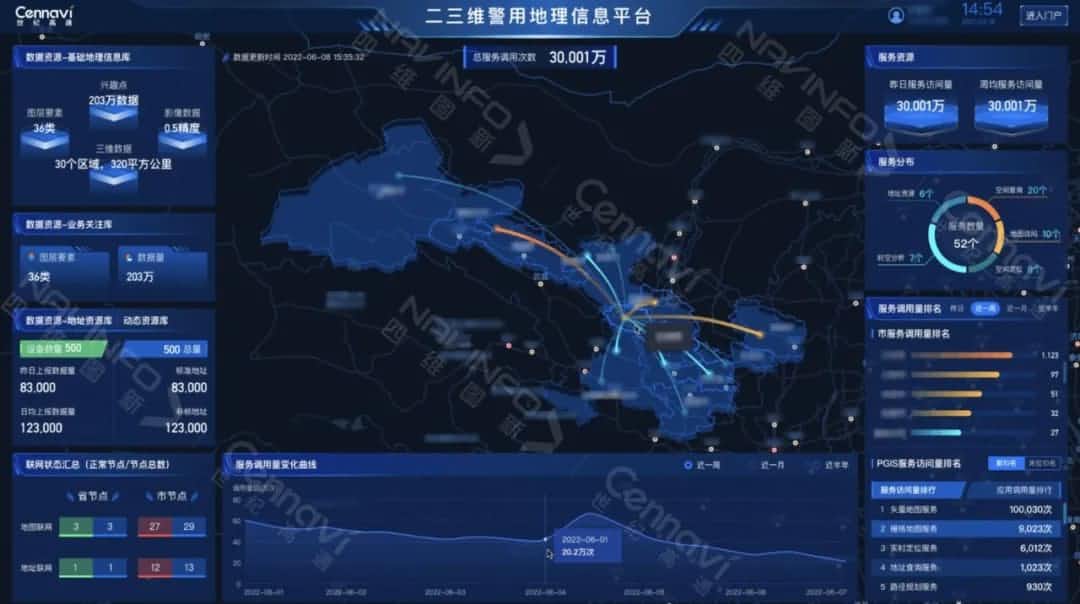 从建设指南走向营业实战 PGIS2.0建设效果初现