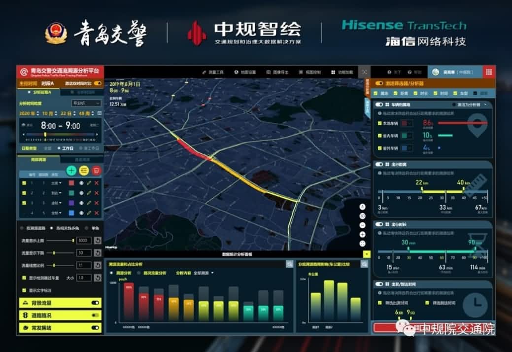 溯源车迹，，，，，，智慧警勤——918博天堂位置大数据助力青岛交警交通流溯源平台建设